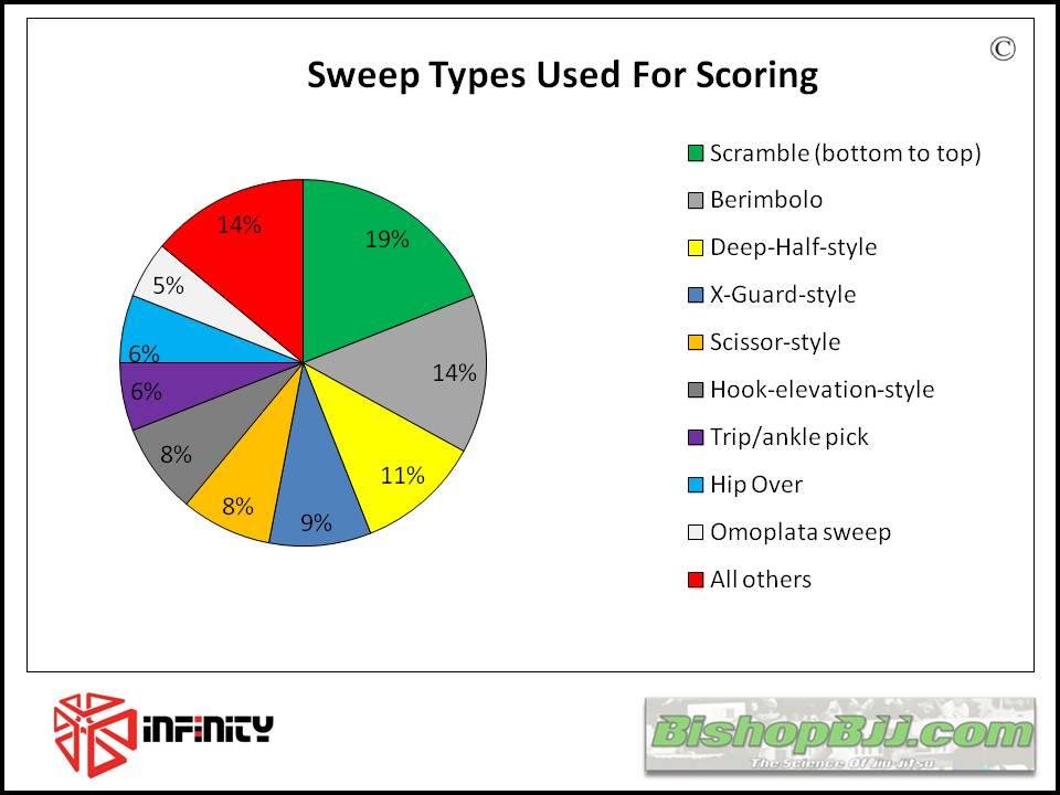 Points and Submissions