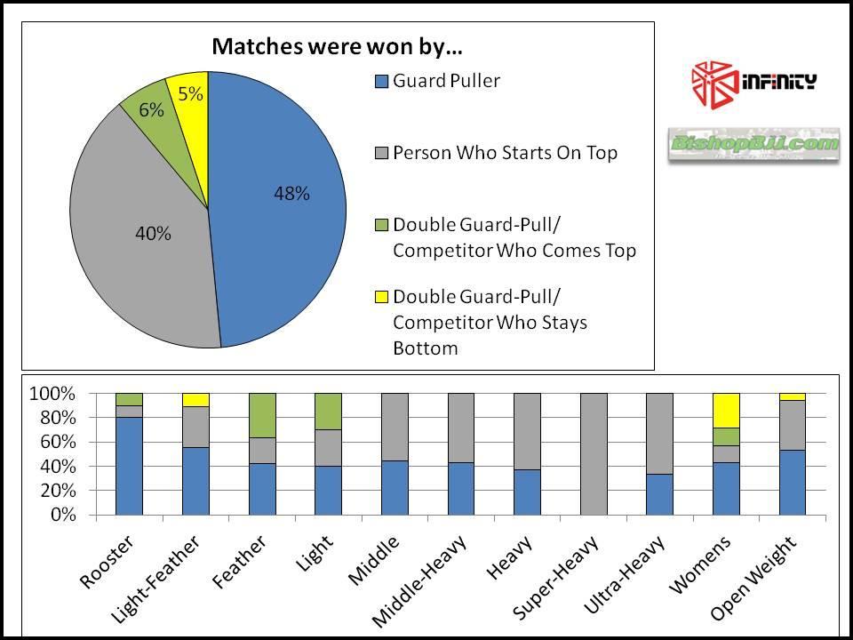 Match Outcomes